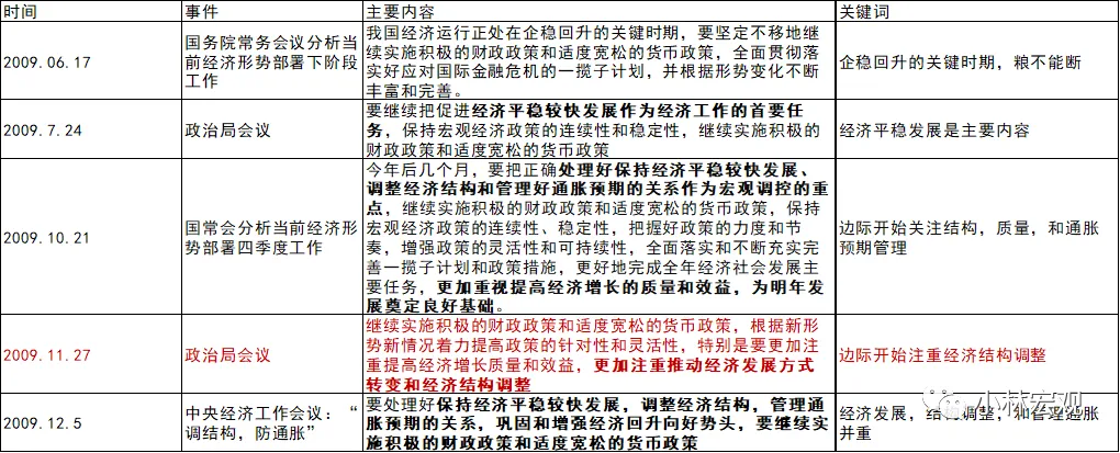09-11年大宗商品行情复盘和启示