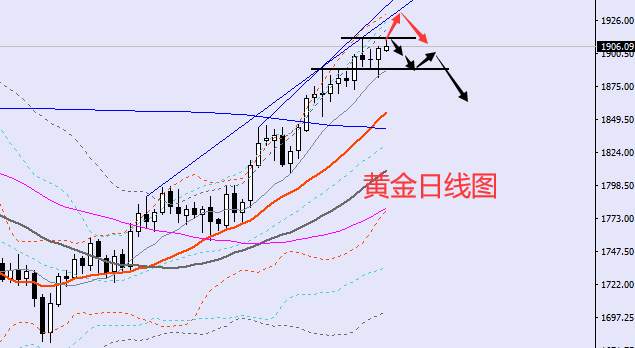 老黑策略：5.31晚盘外汇、黄金、原油分析策略