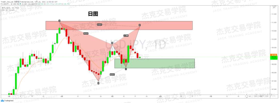 [5月19日策略]黄金/原油/英镑/欧元/美日/澳元/标普/BTC/ETH
