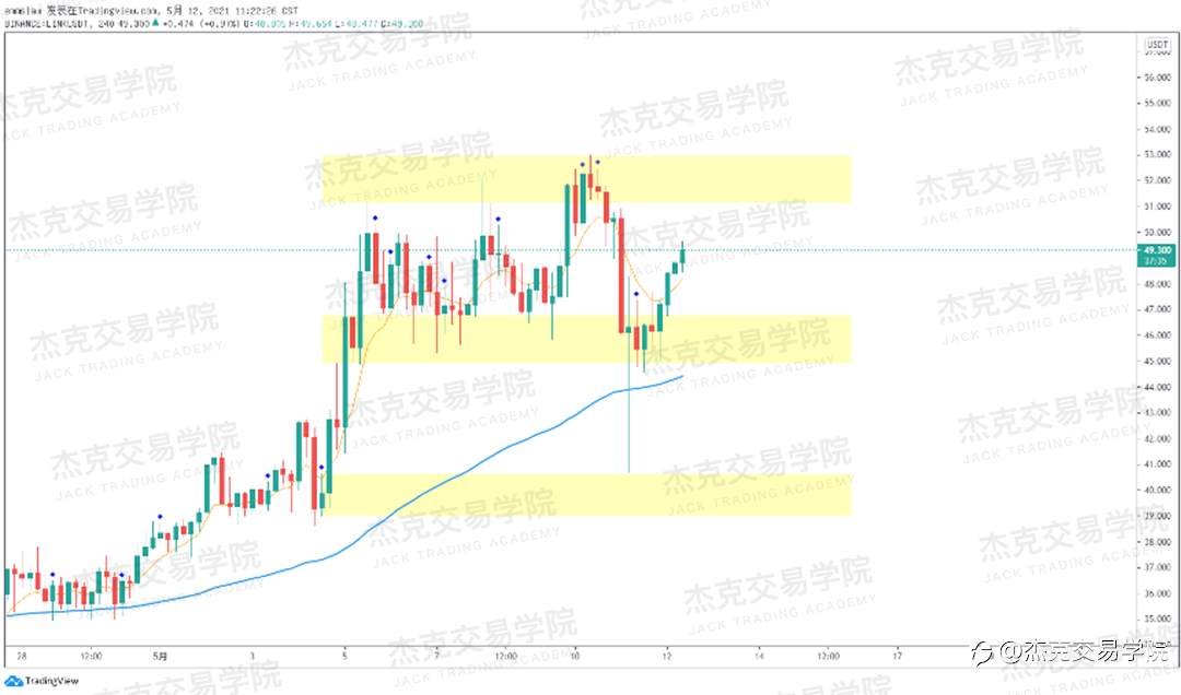 [5月12日策略]黄金/原油/英镑/欧元/美日/澳元/标普/BTC/ETH