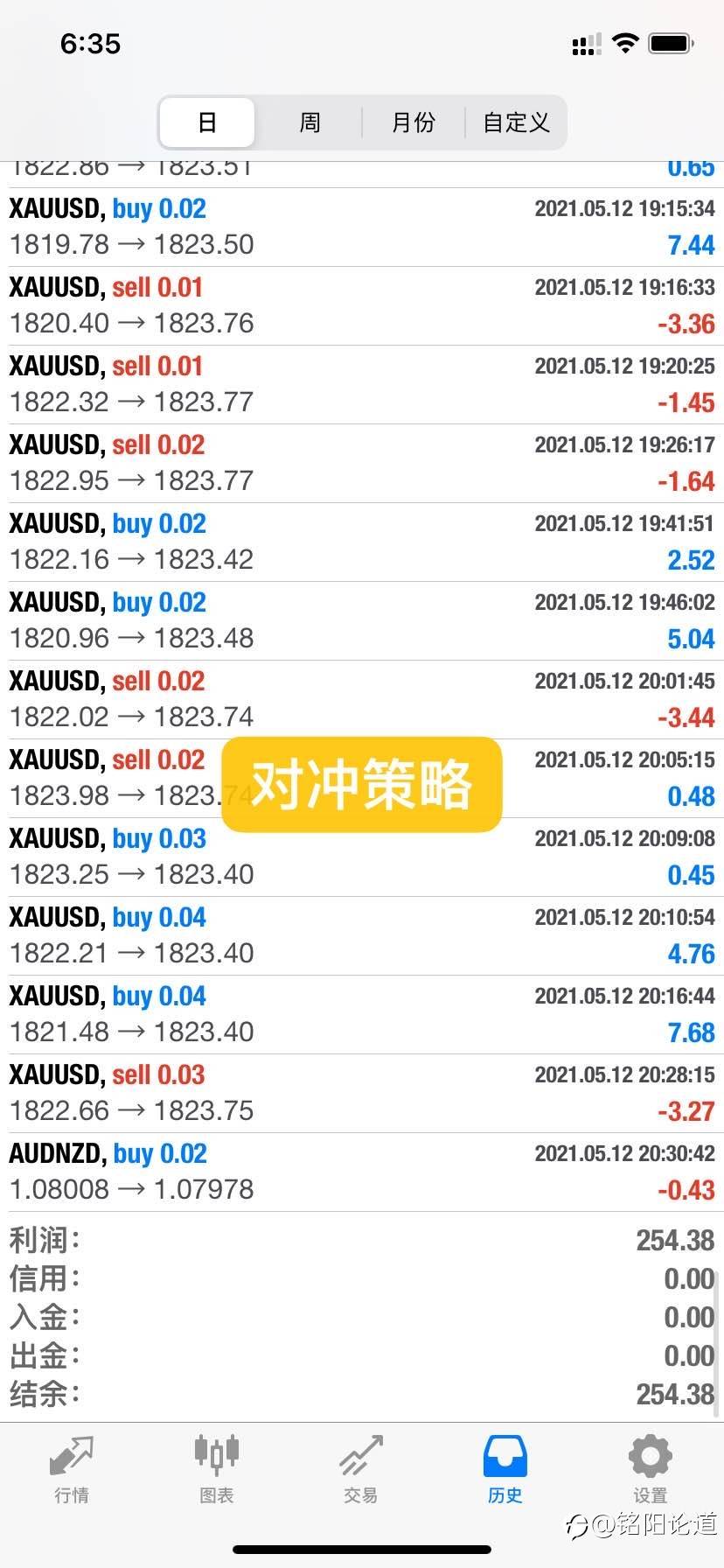 黄金行情