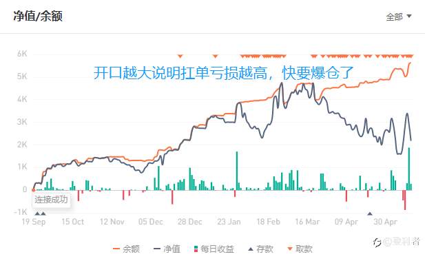 新手如何选择交易信号