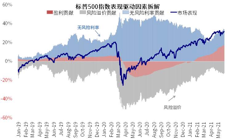 中金海外：近期美元流动性激增 新一轮财政补贴发放是直接源头