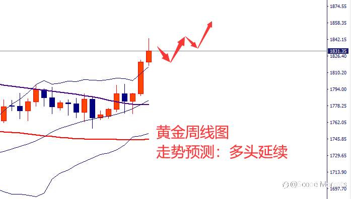 SCOPE MARKETS【市场周评】丨2021.05.10