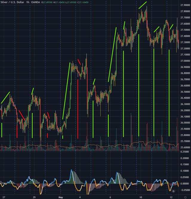 Silver Chartbook - Silver's Market Manipulation Is Your Way In