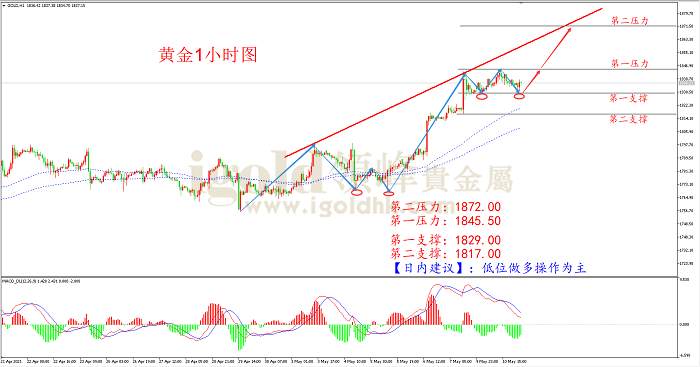 【日内策略】金价大幅上行后能否继续强势