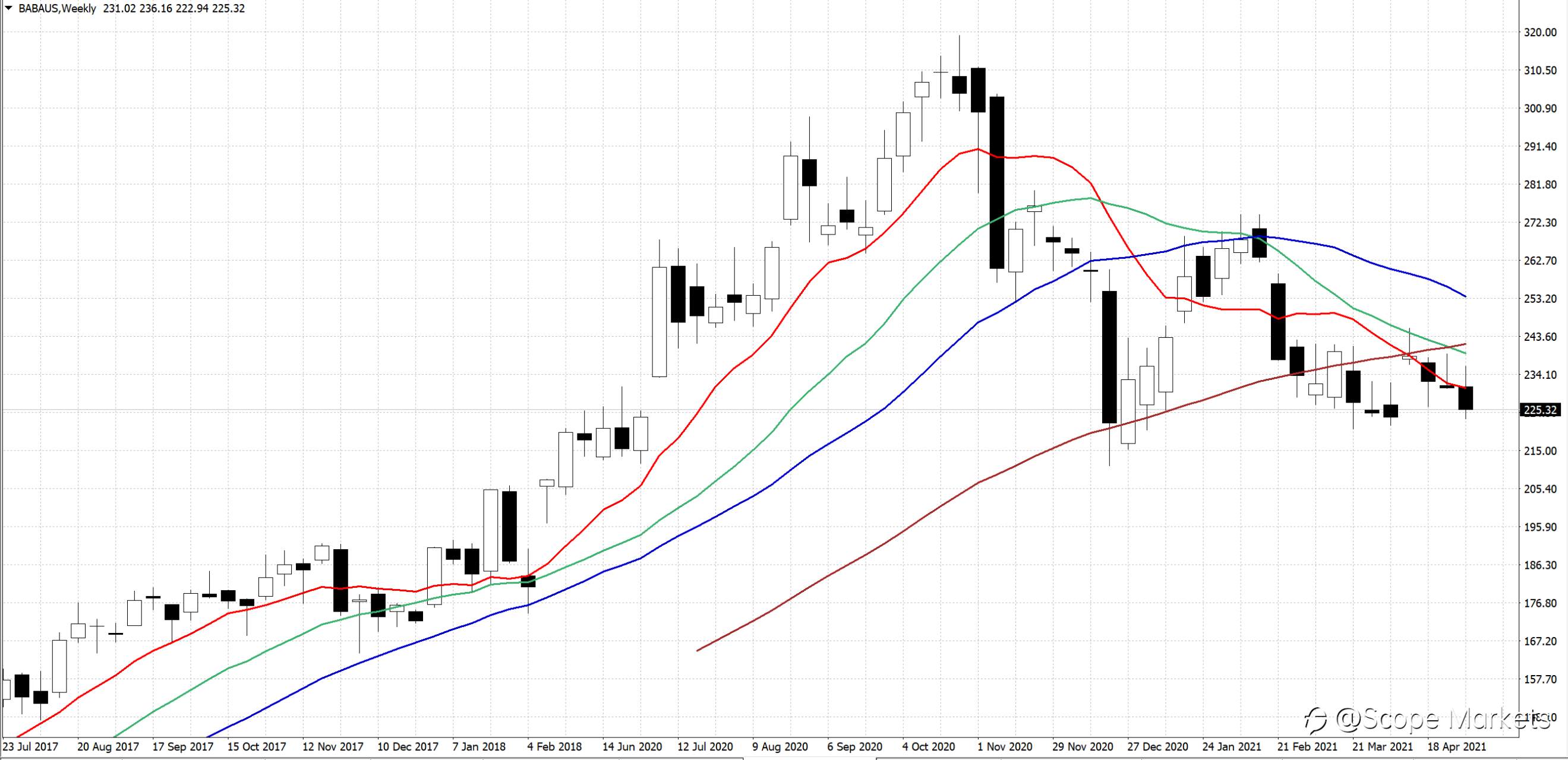 SCOPE MARKETS【股市掘金】丨2021.05.10