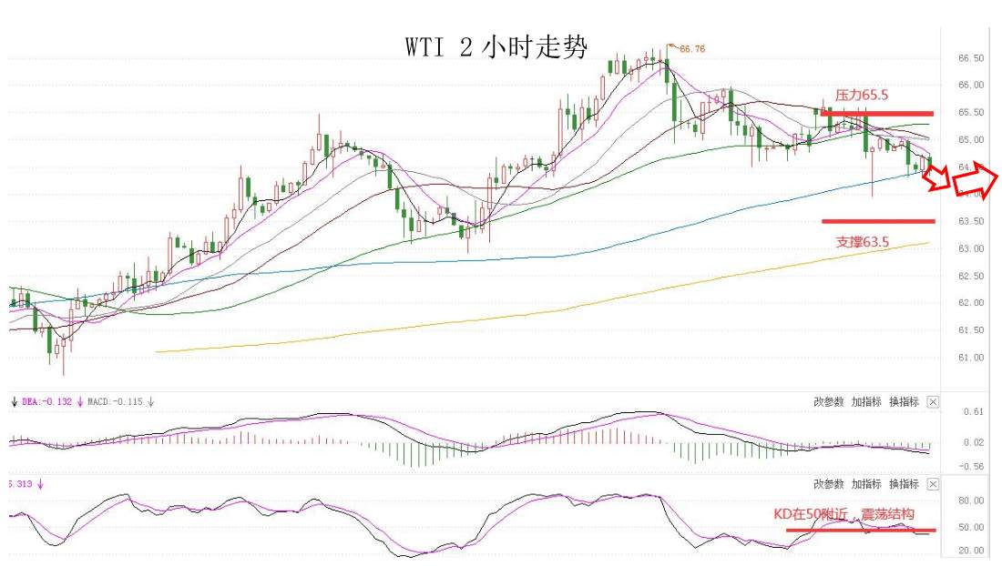 MEXGROUP：大通晚报|非美货币震荡回升，但空间或许比较有限