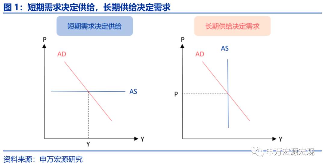 通胀“极限挑战”：是“货币现象”还是“预期博弈”？
