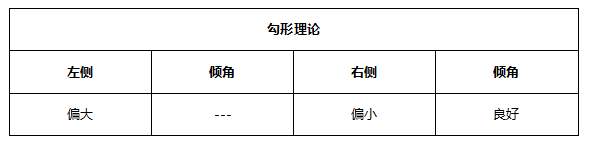 ATFX早评0511：欧元、黄金、原油，短线H4分析