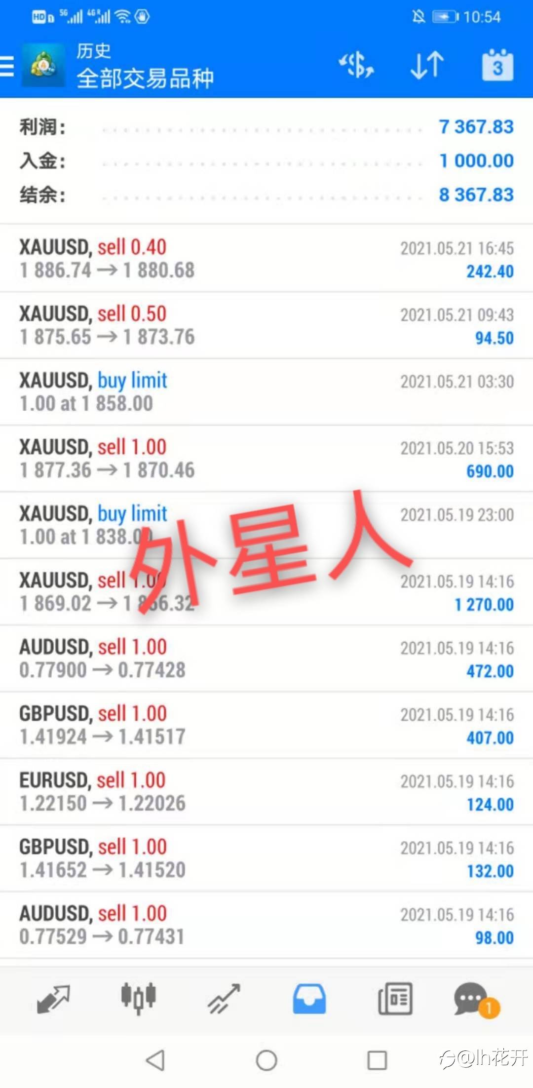 两个月时间,以1000$做到净利润7367$