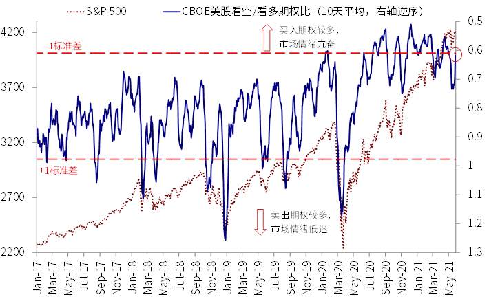 中金海外:近期美元流动性激增 新一轮财政补贴发放是直接源头