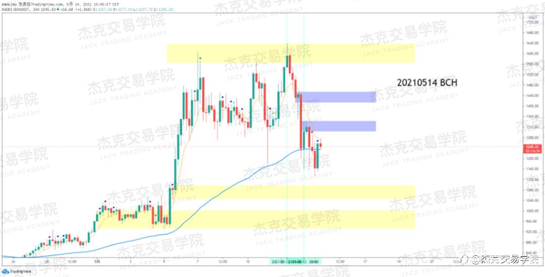 [5月14日策略]黄金/原油/英镑/欧元/美日/澳元/标普/BTC/ETH