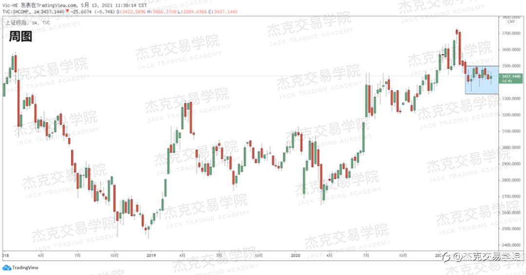 [5月13日策略]黄金/原油/英镑/欧元/美日/澳元/标普/BTC/ETH