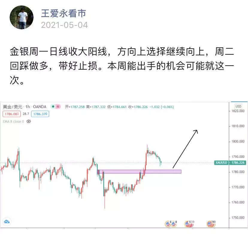 黄金目标1850-1870