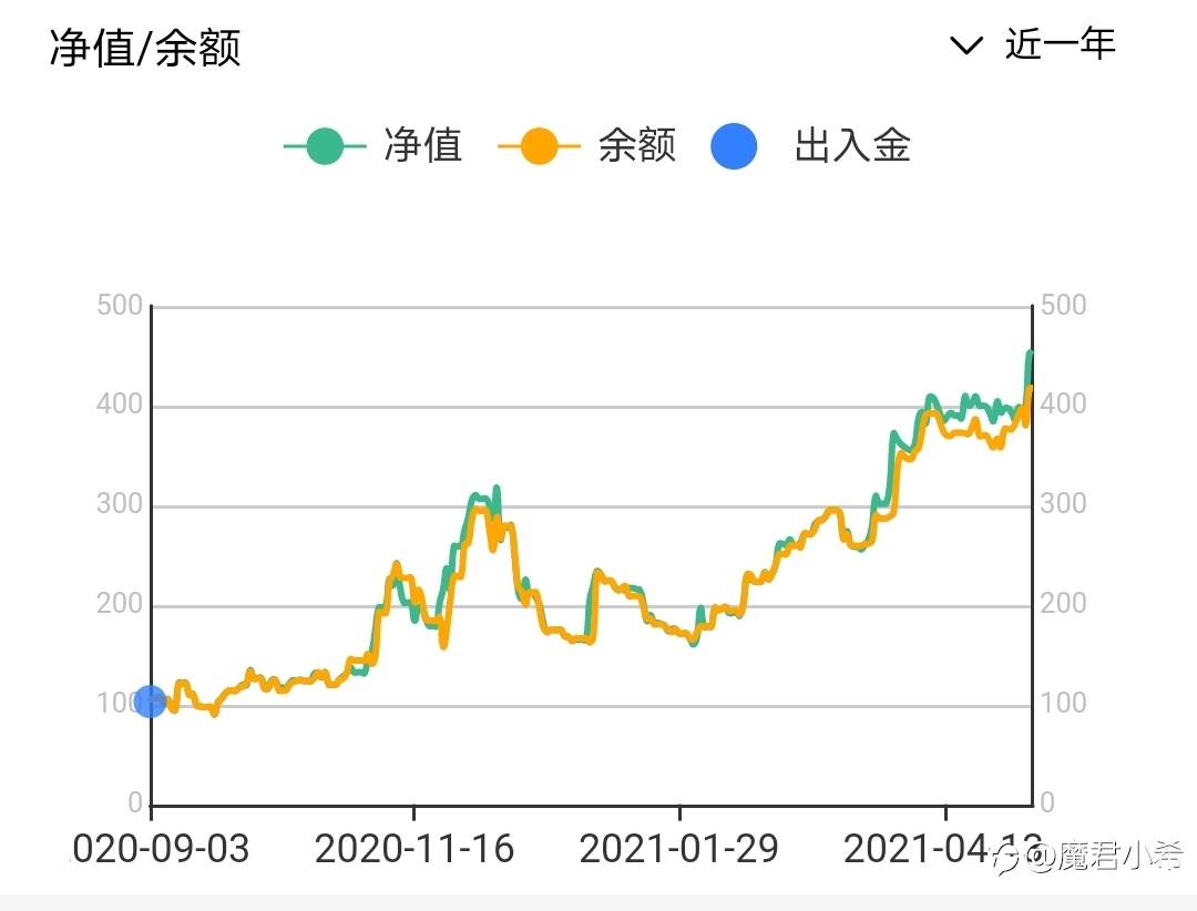趋势量化交易，程序化交易，小资金
