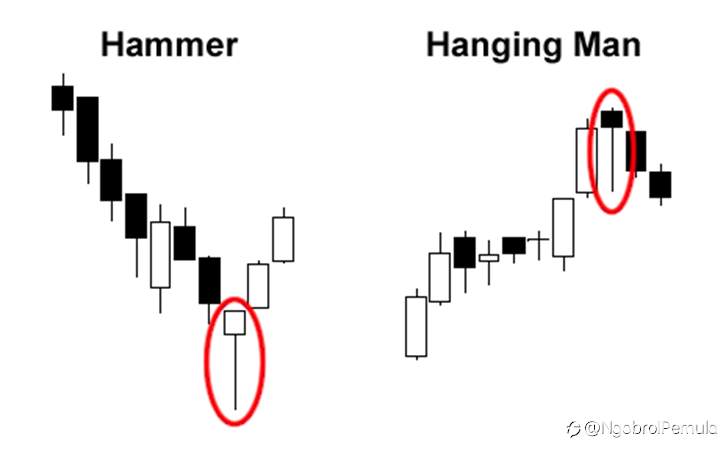 Pola Candlestick Tunggal