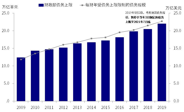 中金海外:近期美元流动性激增 新一轮财政补贴发放是直接源头