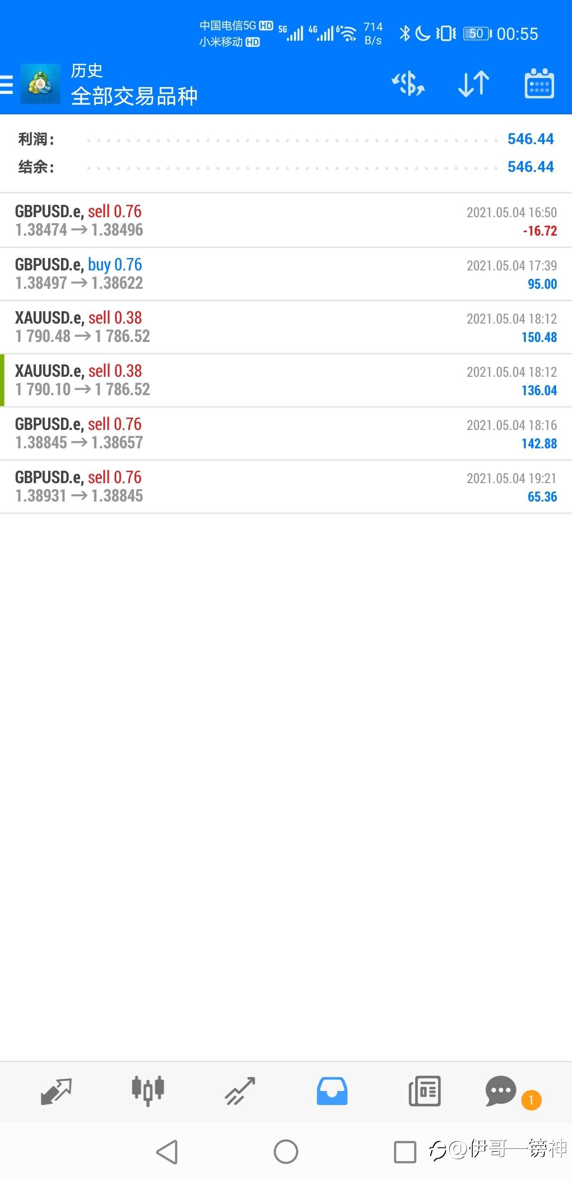 4/May(Day2/Phase2)，第2期第2个交易日，盈$546.44（另有持仓浮盈）。