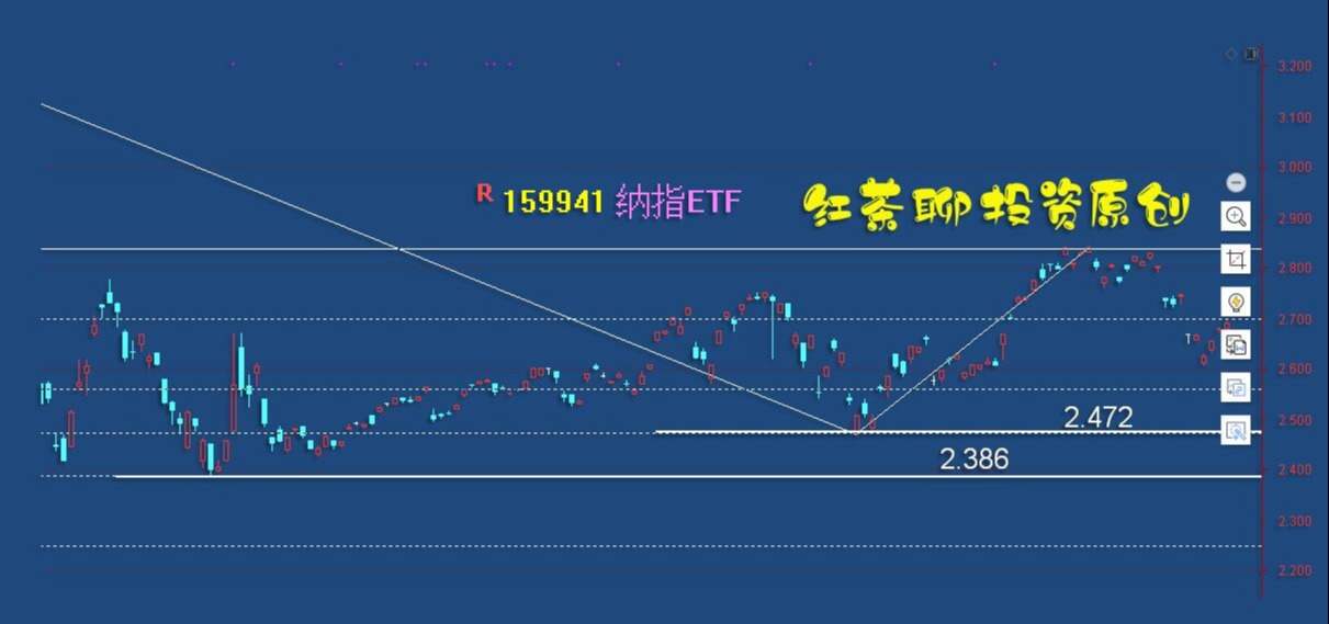 股市风云：欧美股市普跌，大宗商品爆跌，考验A股的时刻再次来临