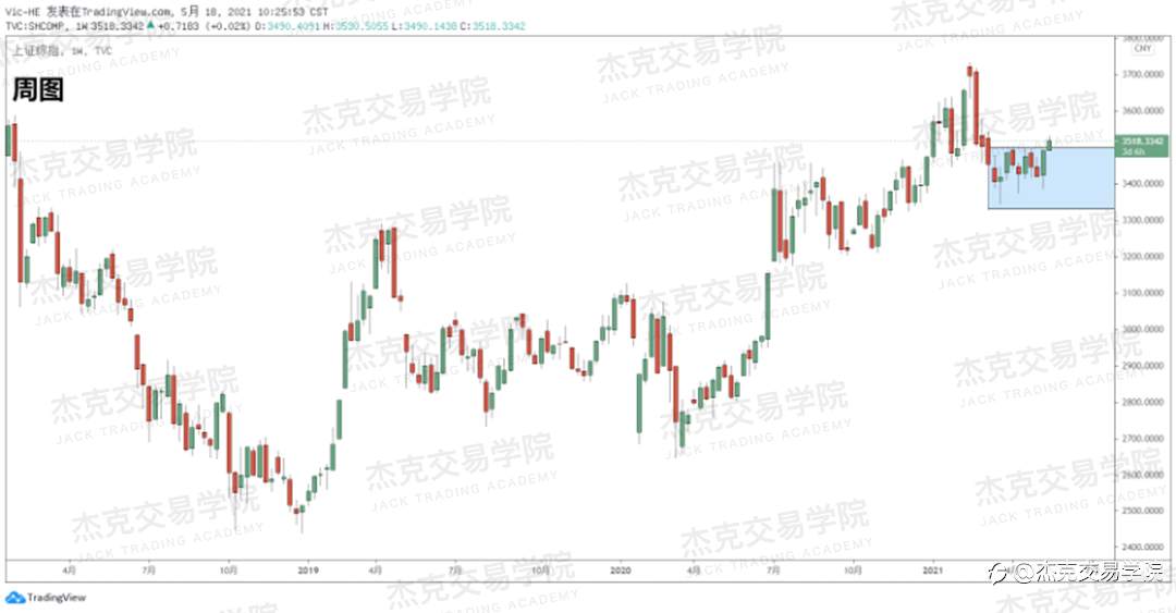 [5月18日策略]黄金/原油/英镑/欧元/美日/澳元/标普/BTC/ETH