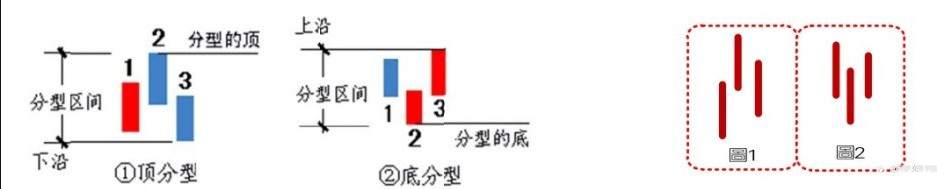 【外汇交易精选】日本蜡烛图中，关于K线的形态、性质、原则与裸K战法！