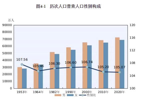 第七次全国人口普查结果公布！全国人口共141178万人