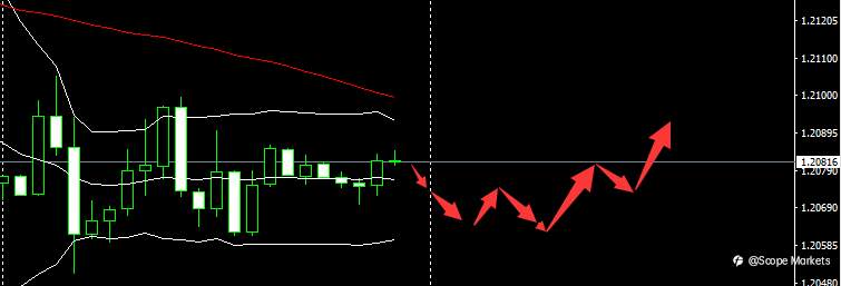 SCOPE MARKETS【市场早评】丨2021.05.14