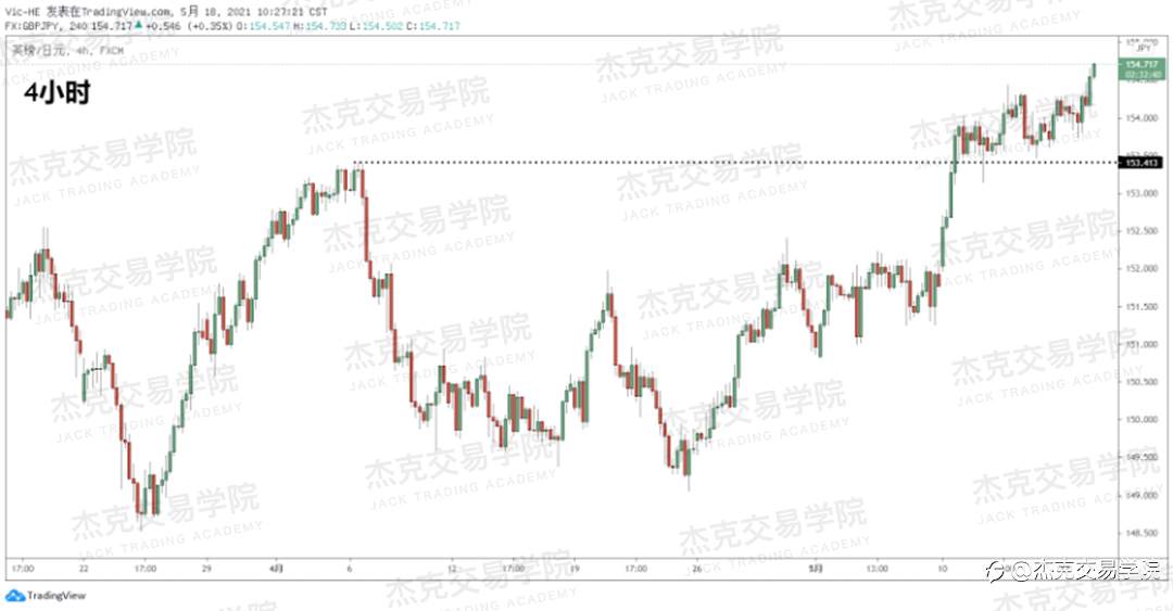[5月18日策略]黄金/原油/英镑/欧元/美日/澳元/标普/BTC/ETH