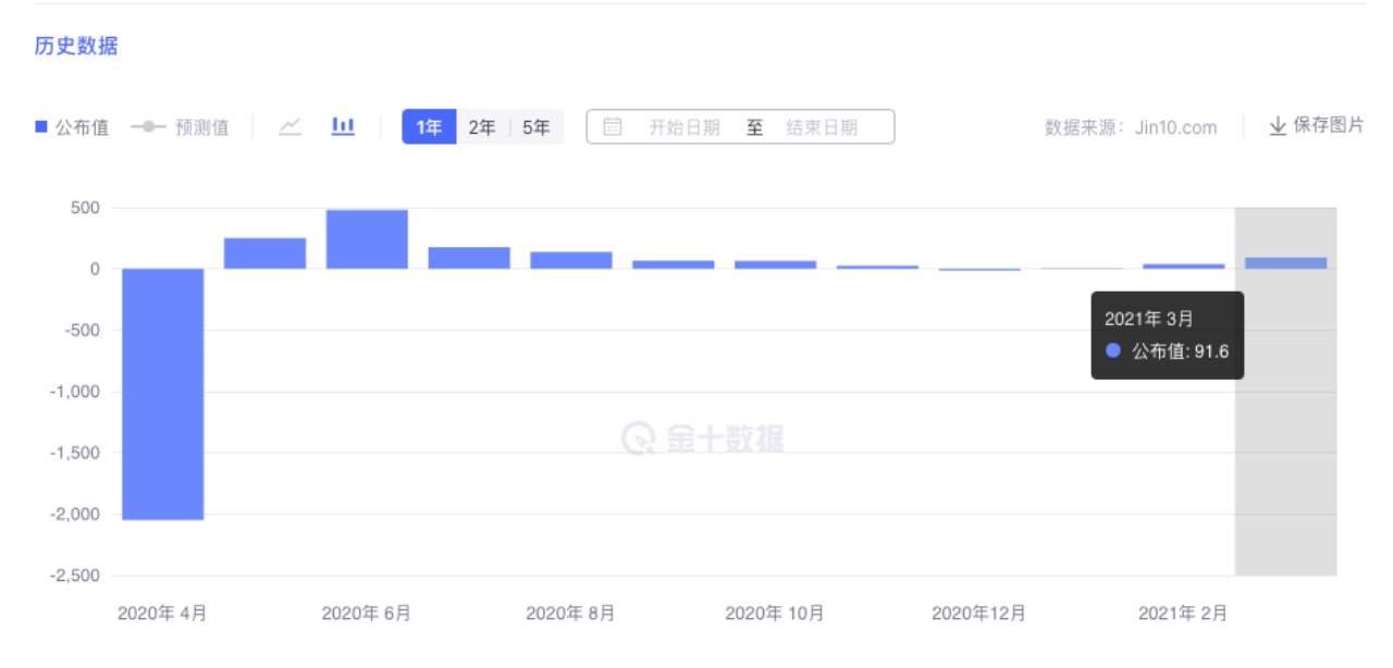 黄金强势突破关键压制，非农能否助推金价继续高涨