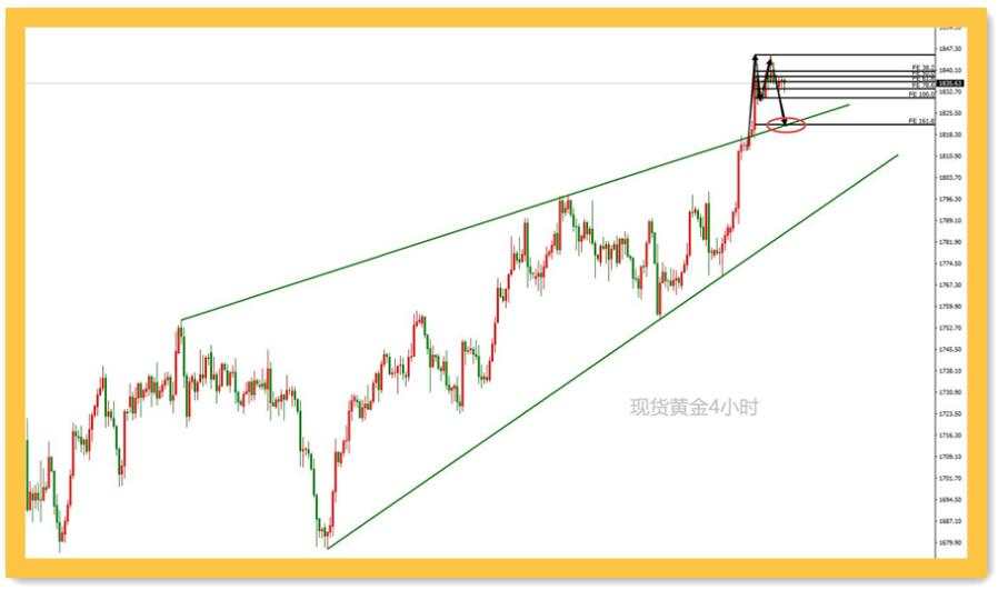第七次人口普查释放重要信号，纸黄金因此受困