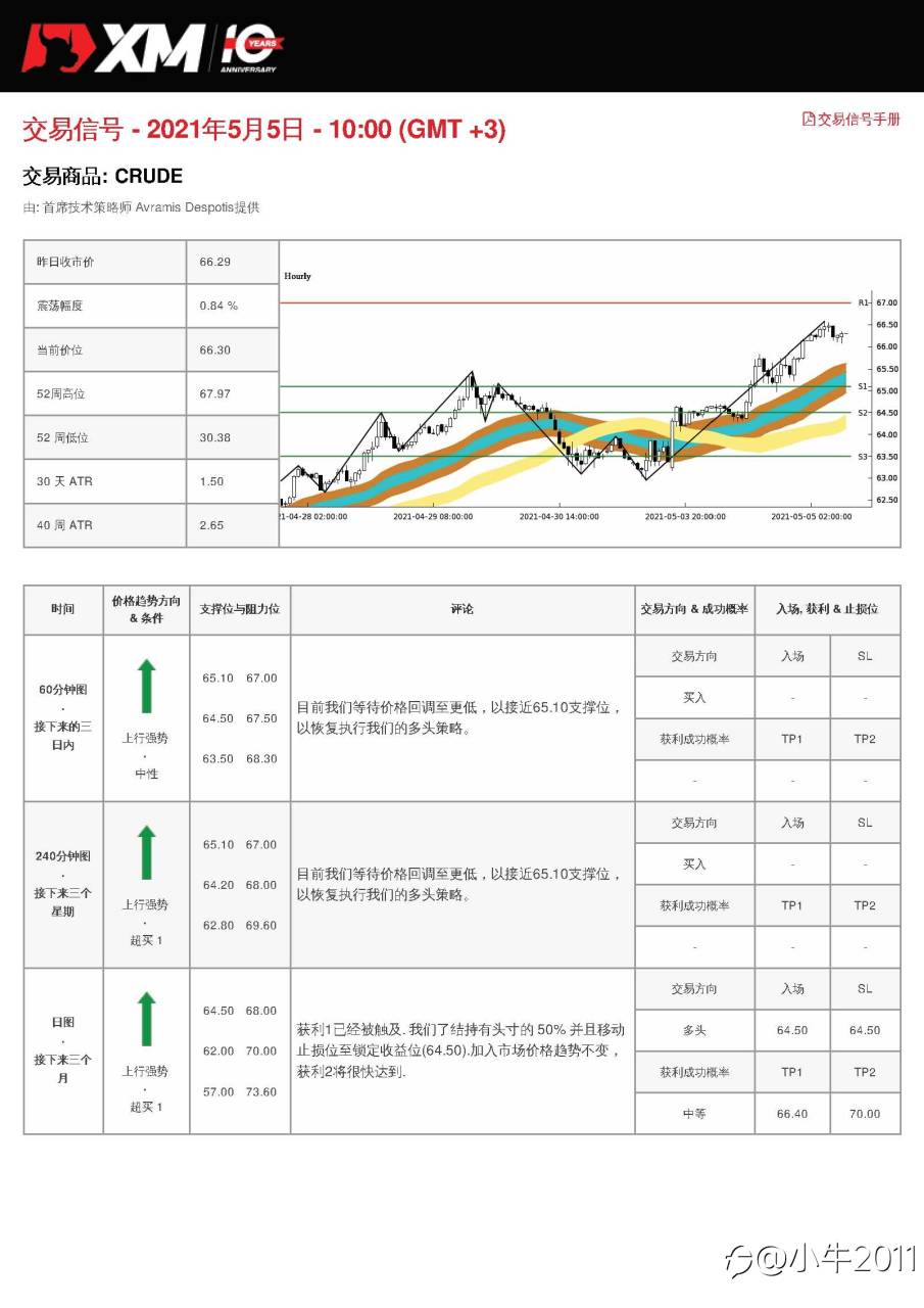 5/5交易信号-原油