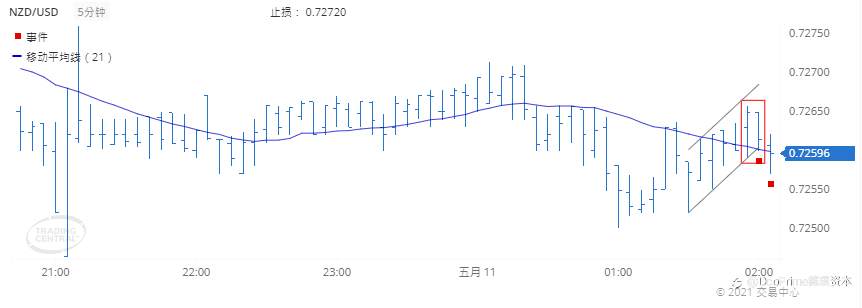 德璞每日交易策略精选-2021年5月11日
