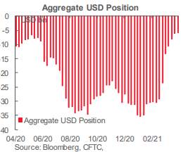 2021年5月3日-每日市场展望