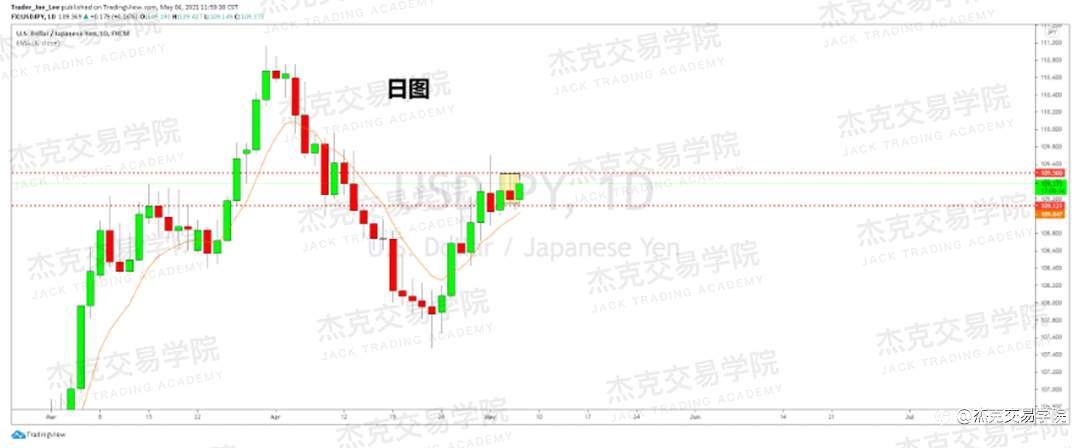 [5月6日策略]黄金/原油/英镑/欧元/美日/澳元/标普/BTC/ETH