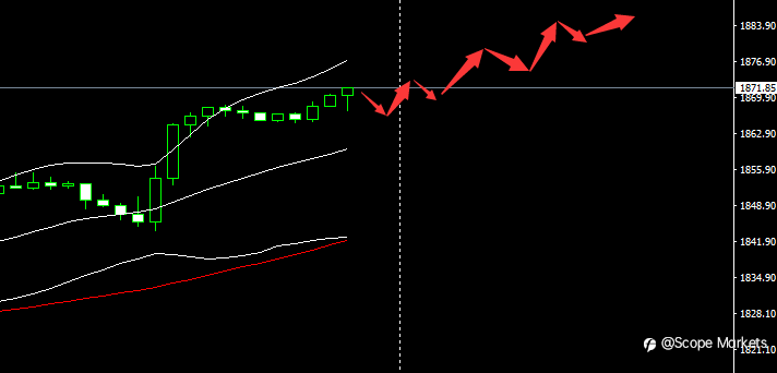 SCOPE MARKETS【市场早评】丨2021.05.18