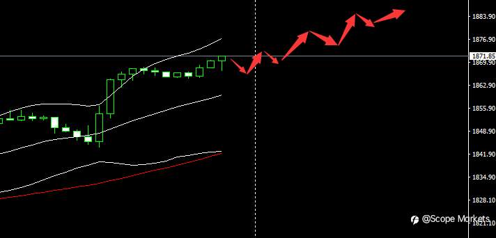 SCOPE MARKETS【市场早评】丨2021.05.18