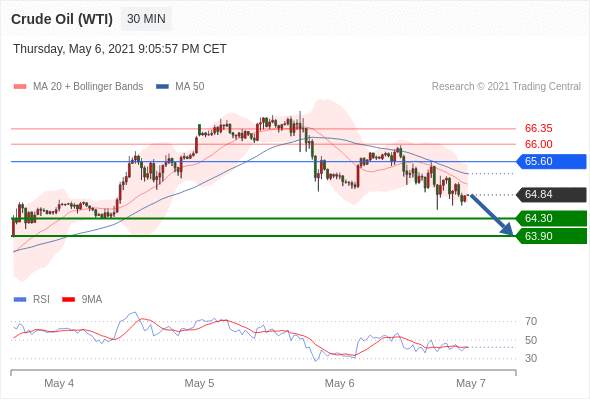 IFSMarkets|5月7日 Trading Central市场简报