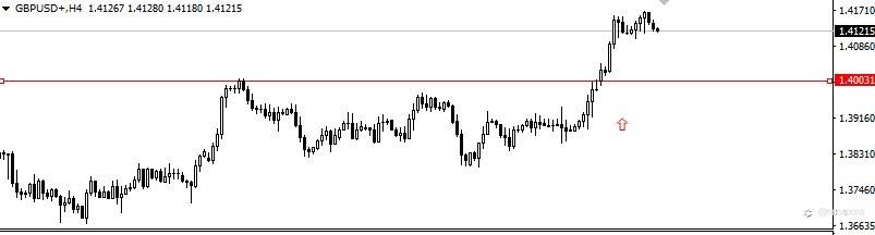 2021.5.12黄金外汇行情分析