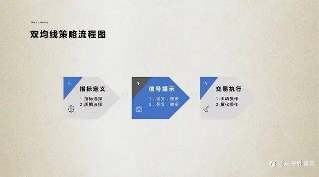 28、大道至简，以双均线期货系统为例，解析交易思维