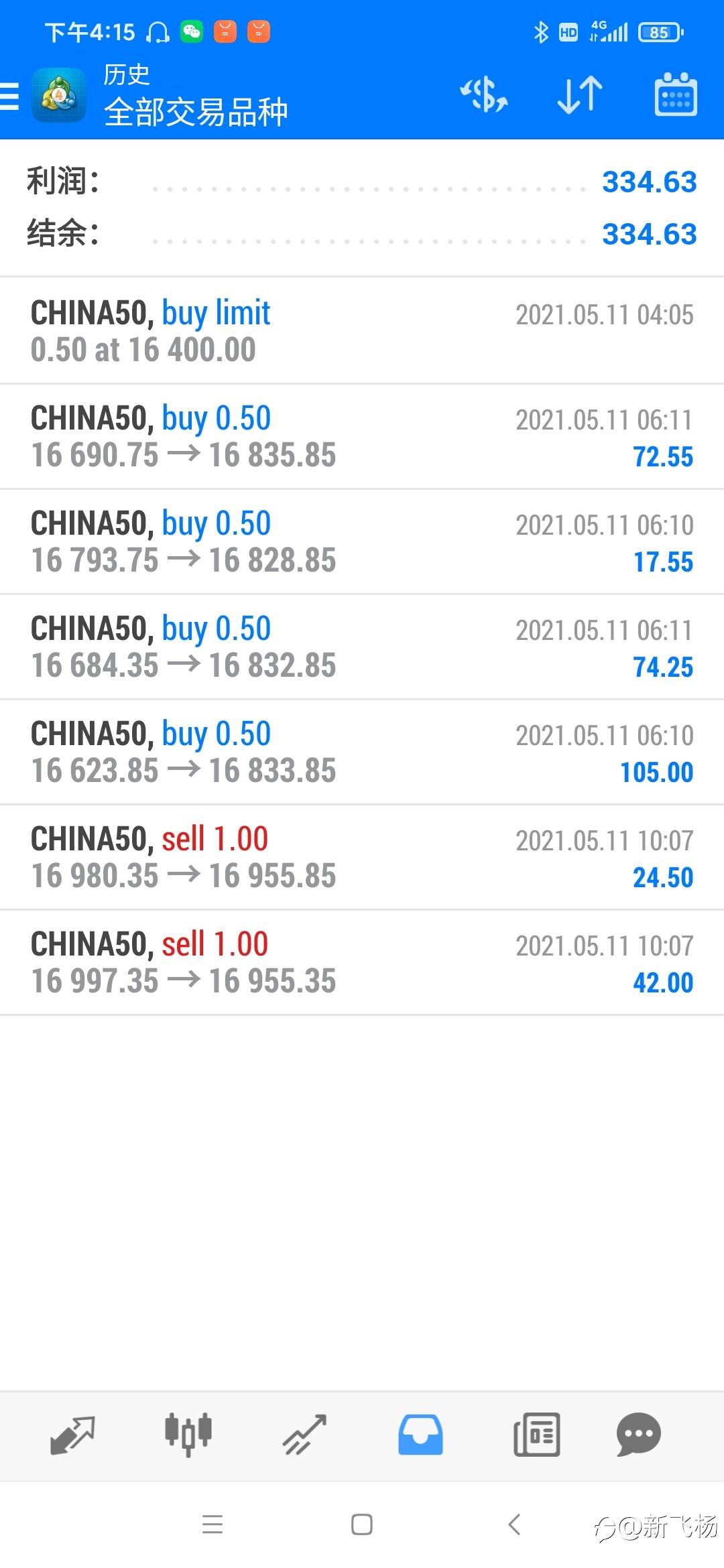 各大指数分化上证50最强势