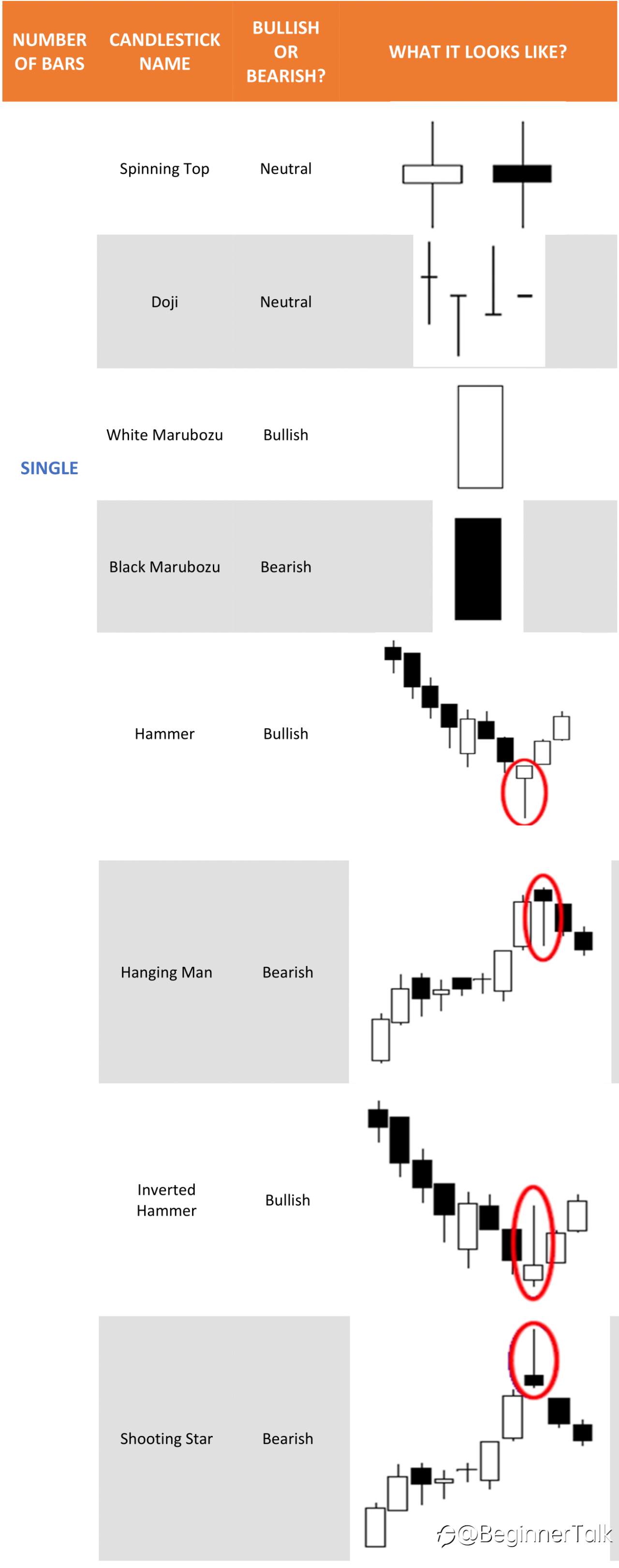 Japanese Candlestick Cheat Sheet