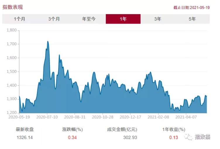 马上要来了!这才是A股真正的“纳斯达克”