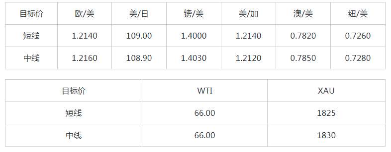 MEXGROUP：大通金融快讯|非美货币短线涨趋可能受限，但整体仍然偏强