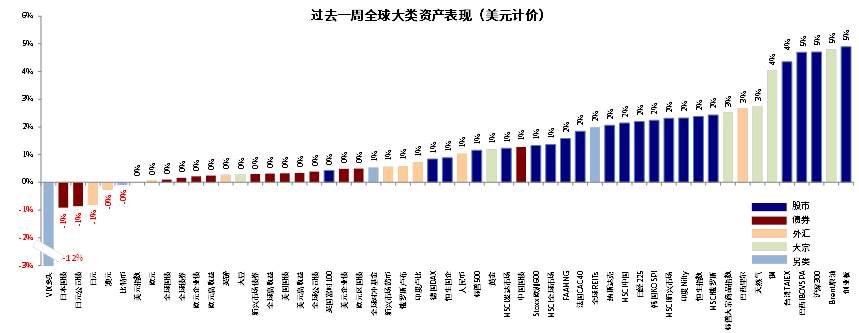 中金海外:近期美元流动性激增 新一轮财政补贴发放是直接源头