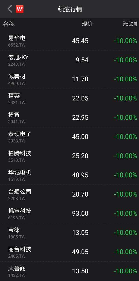 台湾股市为啥创纪录暴跌？