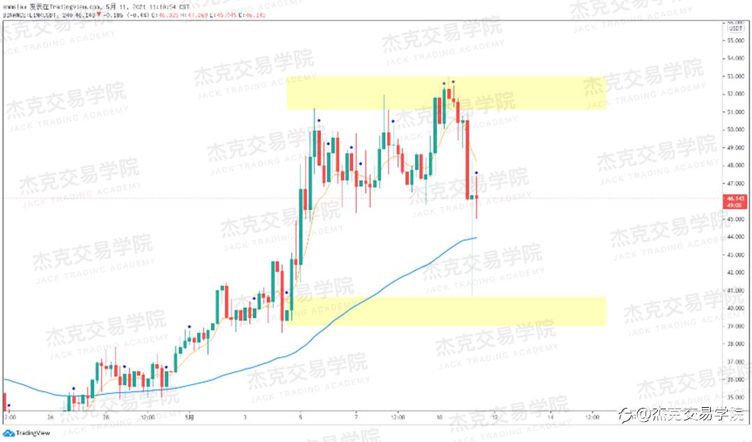 [5月11日策略]黄金/原油/英镑/欧元/美日/澳元/标普/BTC/ETH