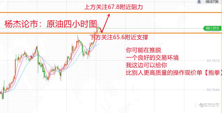 杨杰论市：5.5黄金千八再次受阻，后市短线如何把握？