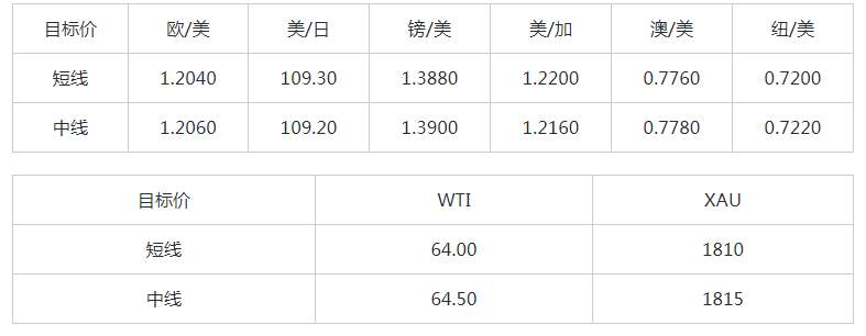MEXGROUP：大通金融快讯|非农来袭，较强的预期或刺激美元迎来技术性反弹