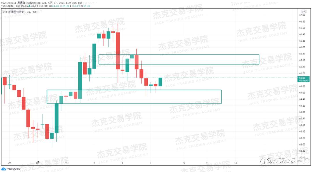 [5月7日策略]黄金/原油/英镑/欧元/美日/澳元/标普/BTC/ETH